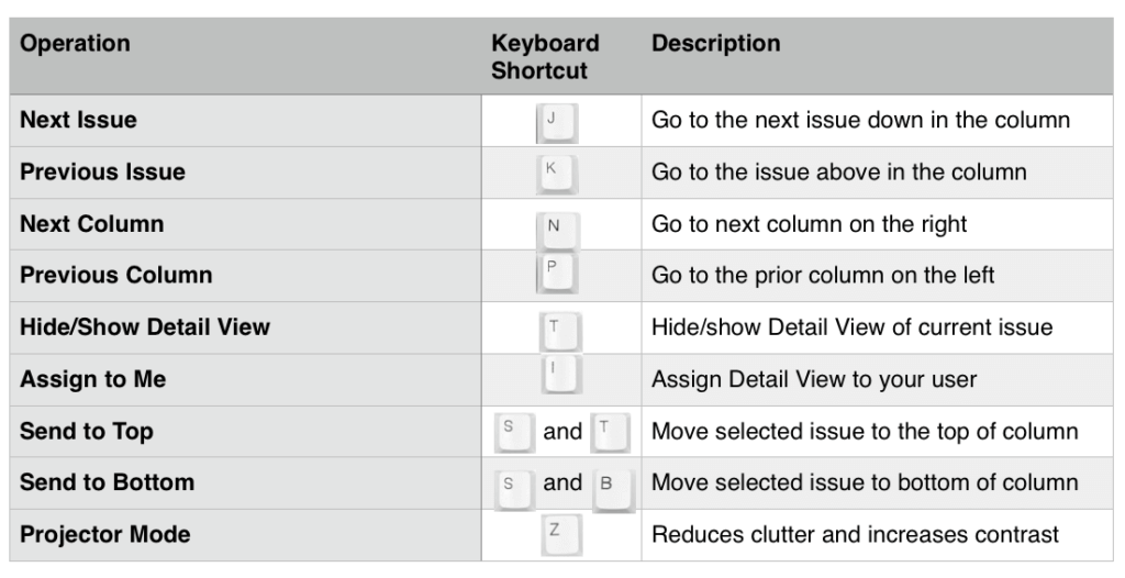 Jira Keyboard Shortcuts That Improve Daily Productivity oxalis.io