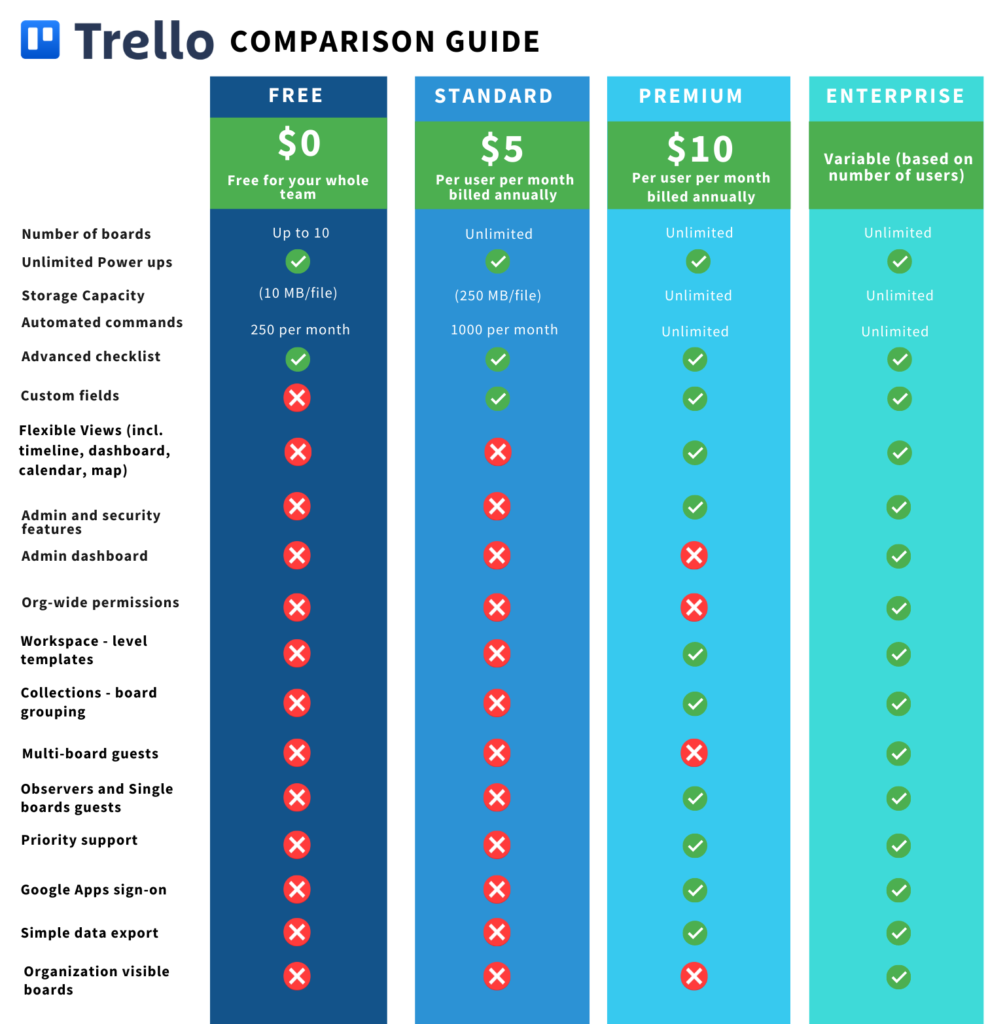 Trello Pricing Chart