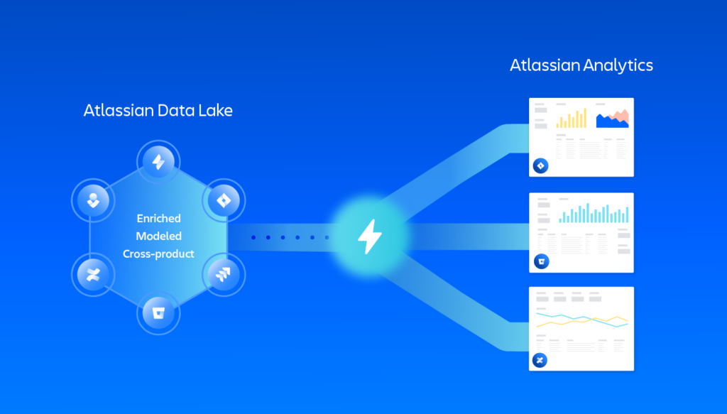 Atlassian Data Lake + Atlassian Analytics