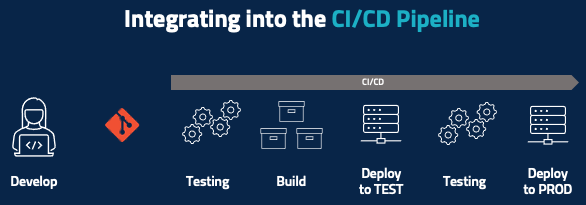 integrating into the CI/CD pipeline