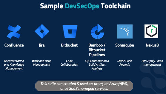 Sample DevSecOps toolchain