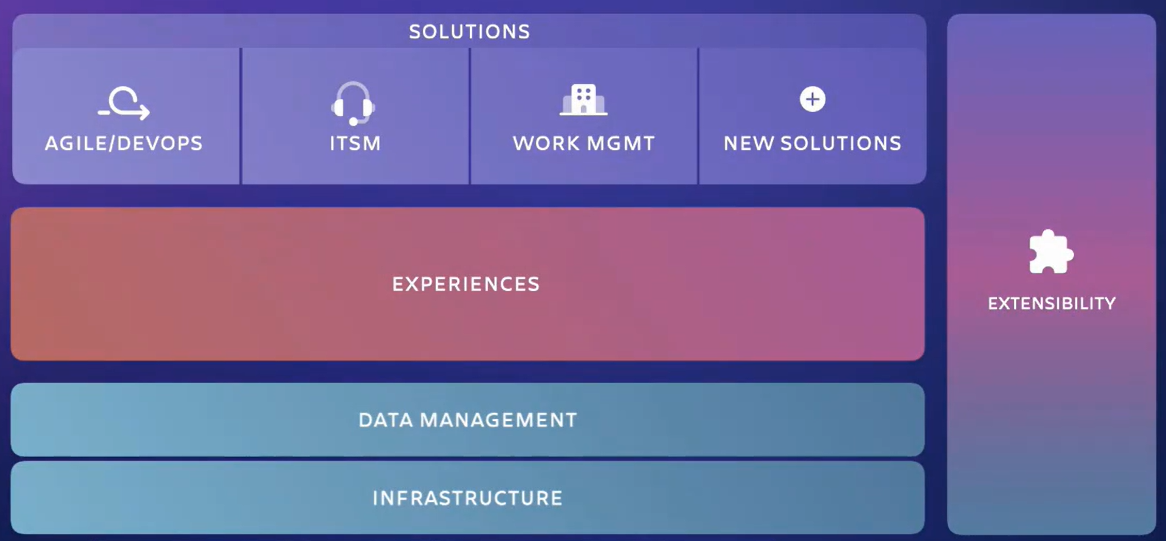 Atlassian Platform overview