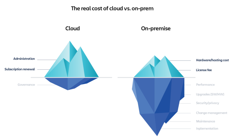 Atlassian Cloud vs On-prem | Atlassian Migration