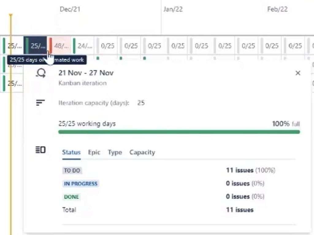 popup summary of each period kanban 