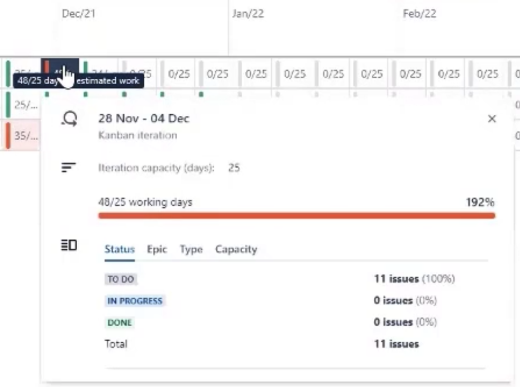 kanban popup summary of each period