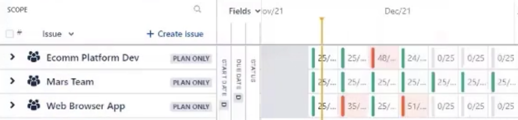 Epic to Sub-task chart 