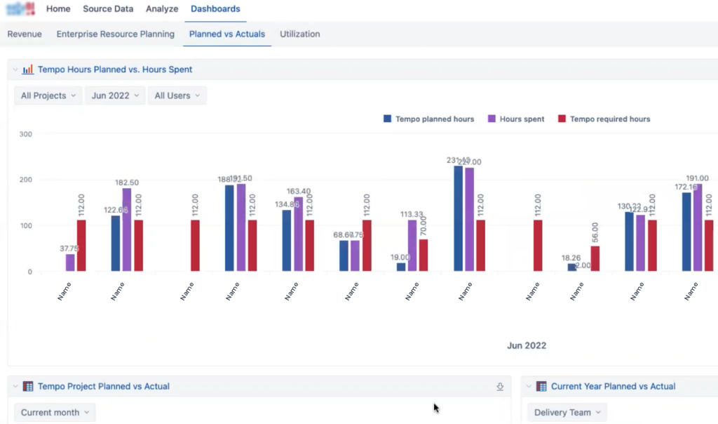 Tempo Sample EazyBI dashboard - Planned vs Actuals