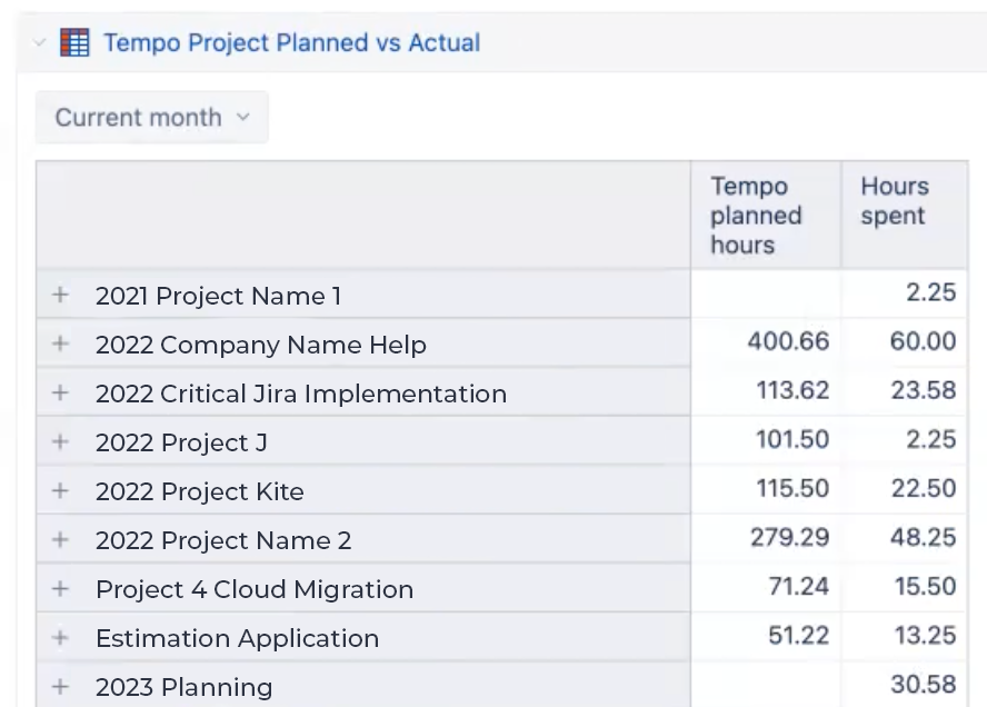 Tempo Sample report in dashboard - Planned vs Actuals by project