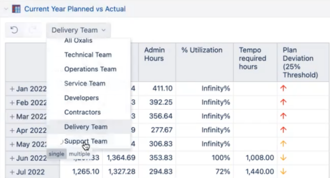 A Guide to Effective Resource Capacity Planning in Jira - Oxalis Solutions