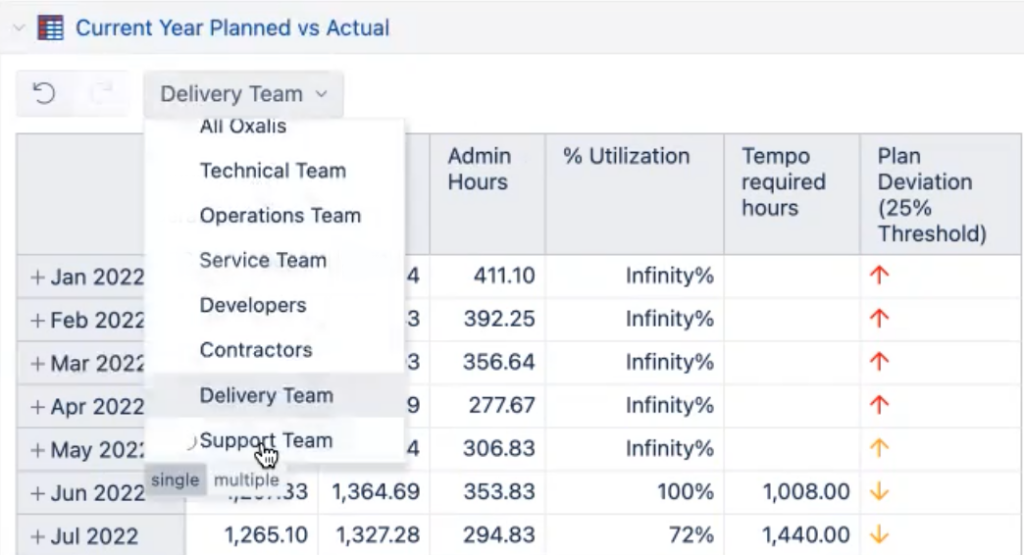 Sample report in dashboard - Planned vs Actuals by team