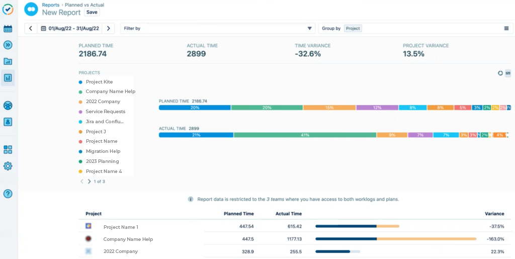 Tempo The default overview in Tempo's Planned vs Actual report