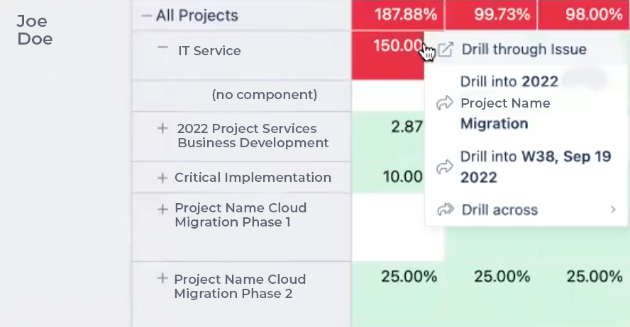 The Planned Utilization Percentage report with per-project breakdown tempo