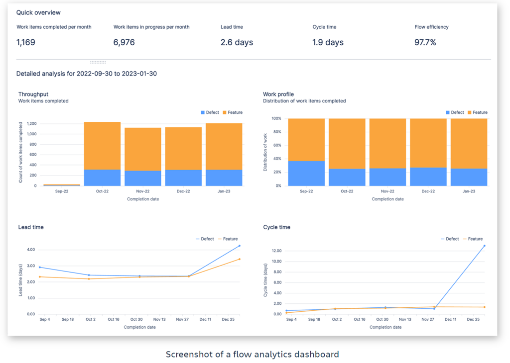 Atlassian Analytics