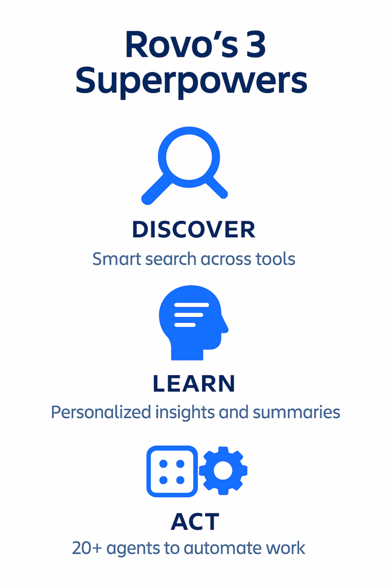 What Is Atlassian Rovo? A Guide to Your New AI Teammate - Oxalis Solutions