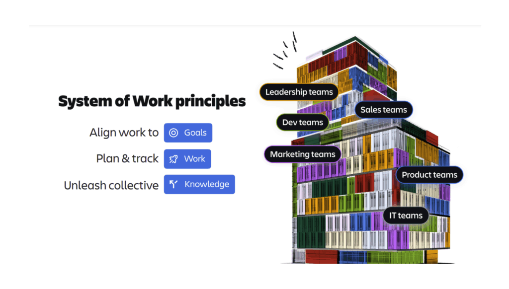 Atlassian System of Work