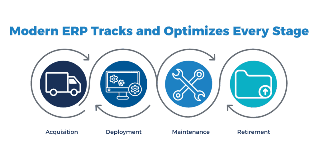 Modern ERP enables full asset lifecycle visibility and planning