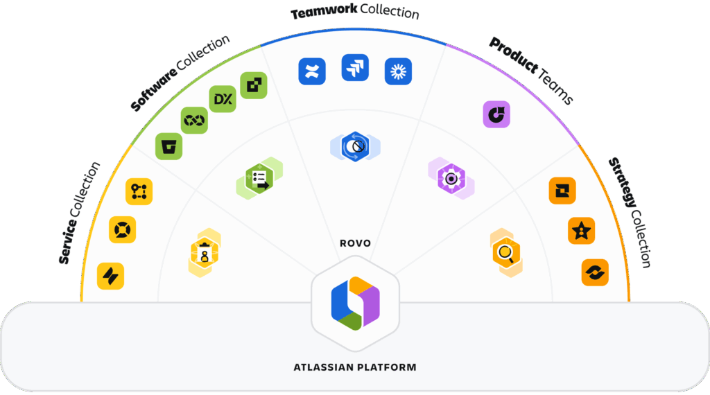 Atlassian Team '25 Europe